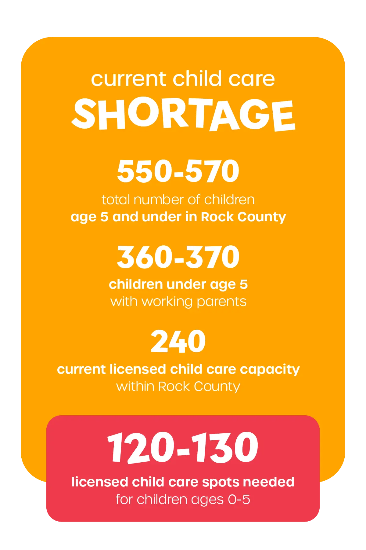 current child care shortage
